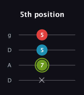 E Minor Sharp 5th guitar tab — 5th position (x 7 5 5) in Drop D (DADG)