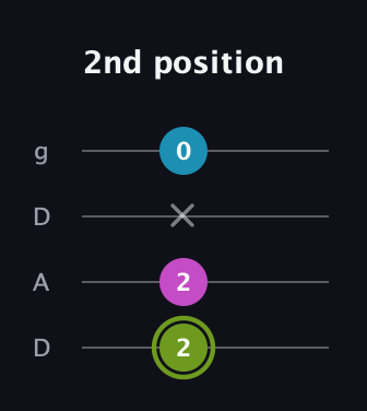 E Minor Sharp 9th guitar tab — 2nd position (2 2 x 0) in Drop D (DADG)