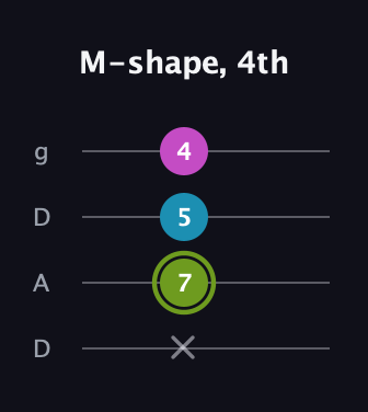E Minor Sharp 9th guitar tab — M-shape, 4th (x 7 5 4) in Drop D (DADG)