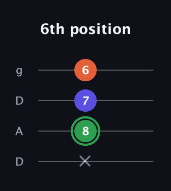 F Augmented Flat 13th guitar tab — 6th position (x 8 7 6) in Drop D (DADG)