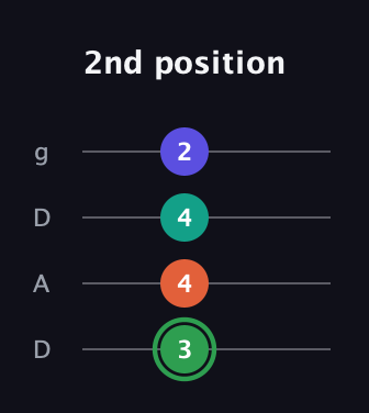 F Augmented Flat 9th guitar tab — 2nd position (3 4 4 2) in Drop D (DADG)