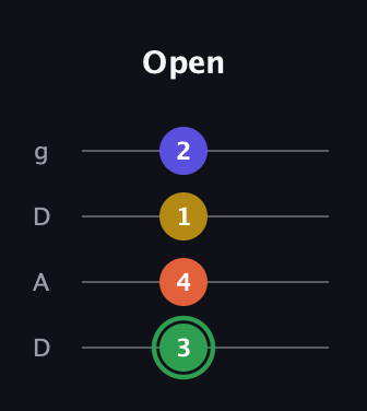 F Augmented Sharp 13th guitar tab — Open (3 4 1 2) in Drop D (DADG)