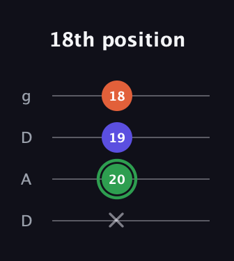 F Augmented guitar tab — 18th position (x 20 19 18) in Drop D (DADG)