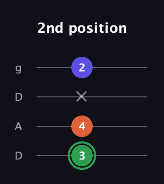 F Augmented guitar tab — 2nd position (3 4 x 2) in Drop D (DADG)
