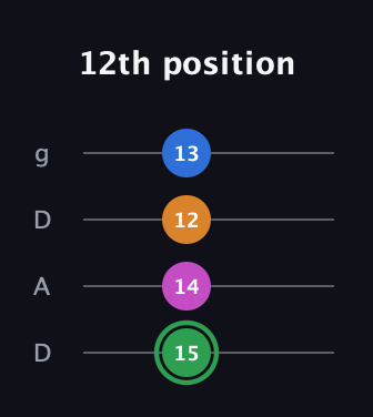 F Diminished 7th Sharp 9th guitar tab — 12th position (15 14 12 13) in Drop D (DADG)