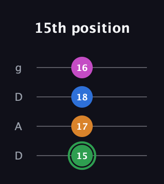 F Diminished 7th Sharp 9th guitar tab — 15th position (15 17 18 16) in Drop D (DADG)