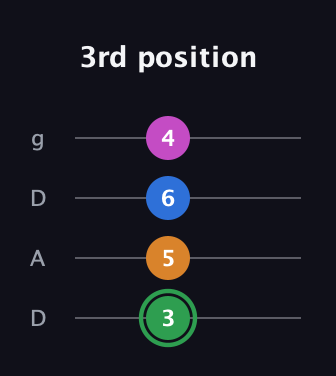 F Diminished 7th Sharp 9th guitar tab — 3rd position (3 5 6 4) in Drop D (DADG)