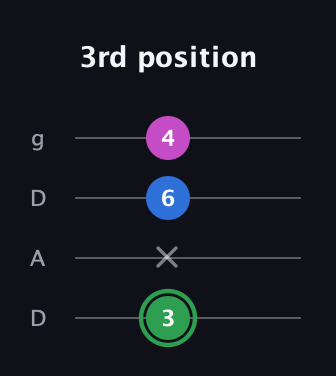 F Diminished Sharp 9th guitar tab — 3rd position (3 x 6 4) in Drop D (DADG)
