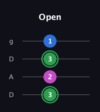 F Diminished Sharp 9th guitar tab — Open (3 2 3 1) in Drop D (DADG)