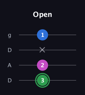 F Diminished Sharp 9th guitar tab — Open (3 2 x 1) in Drop D (DADG)