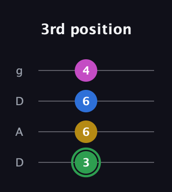 F Half-Diminished 7th Sharp 9th guitar tab — 3rd position (3 6 6 4) in Drop D (DADG)