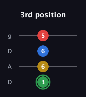 F Minor 7th Sharp 9th guitar tab — 3rd position (3 6 6 5) in Drop D (DADG)