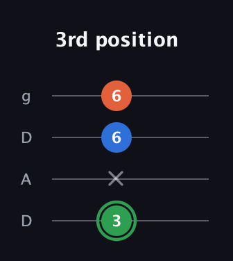 F Minor Sharp 5th guitar tab — 3rd position (3 x 6 6) in Drop D (DADG)