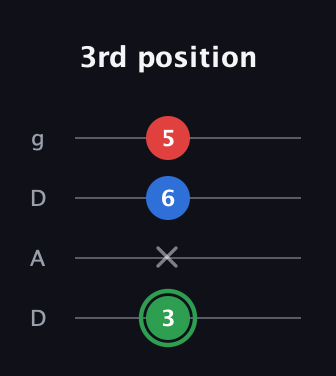 F Minor Sharp 9th guitar tab — 3rd position (3 x 6 5) in Drop D (DADG)