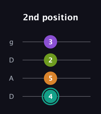 F♯ Augmented 7th Flat 13th guitar tab — 2nd position (4 5 2 3) in Drop D (DADG)