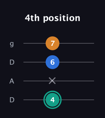 F♯ Augmented Suspended 2nd guitar tab — 4th position (4 x 6 7) in Drop D (DADG)
