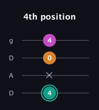F♯ Augmented Suspended 4th guitar tab — 4th position (4 x 0 4) in Drop D (DADG)