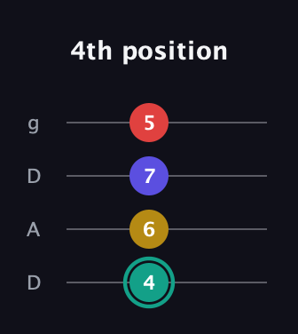 F♯ Diminished 7th Sharp 9th guitar tab — 4th position (4 6 7 5) in Drop D (DADG)