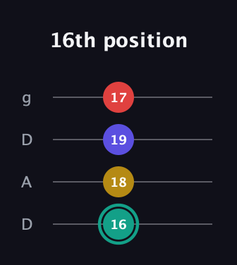 F♯ Diminished 7th guitar tab — 16th position (16 18 19 17) in Drop D (DADG)