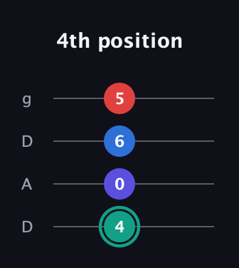 F♯ Diminished Added 9th guitar tab — 4th position (4 0 6 5) in Drop D (DADG)