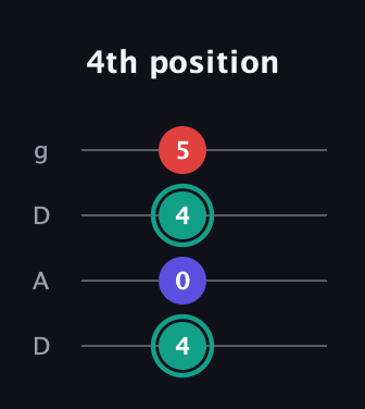 F♯ Diminished Sharp 9th guitar tab — 4th position (4 0 4 5) in Drop D (DADG)