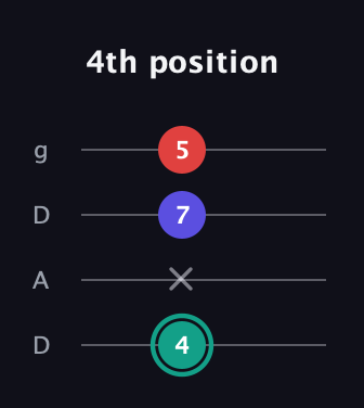 F♯ Diminished Sharp 9th guitar tab — 4th position (4 x 7 5) in Drop D (DADG)