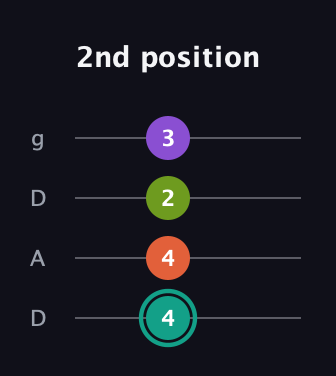 F♯ Dominant 7th Sharp 13th guitar tab — 2nd position (4 4 2 3) in Drop D (DADG)