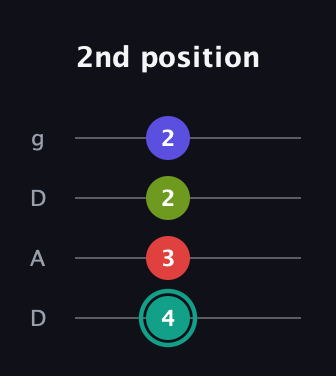 F♯ Half-Diminished 7th Sharp 13th guitar tab — 2nd position (4 3 2 2) in Drop D (DADG)