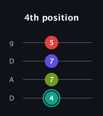 F♯ Half-Diminished 7th Sharp 13th guitar tab — 4th position (4 7 7 5) in Drop D (DADG)