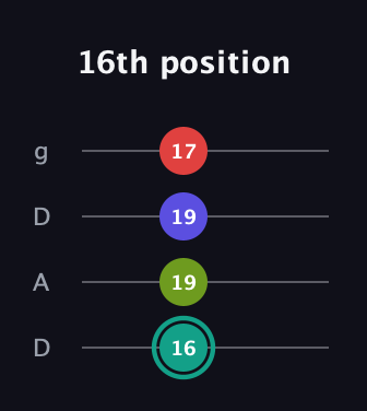 F♯ Half-Diminished 7th Sharp 9th guitar tab — 16th position (16 19 19 17) in Drop D (DADG)