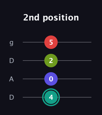 F♯ Half-Diminished 7th Sharp 9th guitar tab — 2nd position (4 0 2 5) in Drop D (DADG)