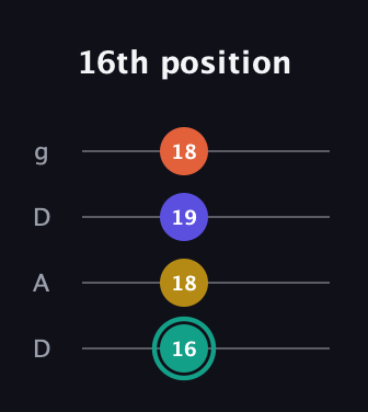 F♯ Minor 6th Sharp 9th guitar tab — 16th position (16 18 19 18) in Drop D (DADG)