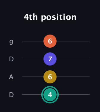 F♯ Minor 6th Sharp 9th guitar tab — 4th position (4 6 7 6) in Drop D (DADG)