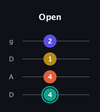 F♯ Minor 6th Sharp 9th guitar tab — Open (4 4 1 2) in Drop D (DADG)