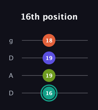 F♯ Minor 7th Sharp 13th guitar tab — 16th position (16 19 19 18) in Drop D (DADG)