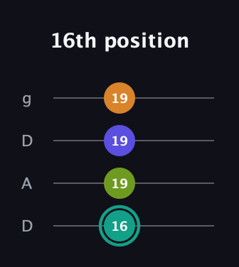 F♯ Minor 7th Sharp 5th guitar tab — 16th position (16 19 19 19) in Drop D (DADG)