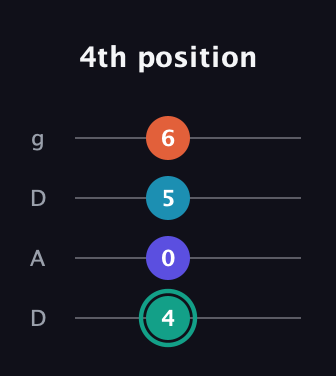 F♯ Minor Flat 9th guitar tab — 4th position (4 0 5 6) in Drop D (DADG)
