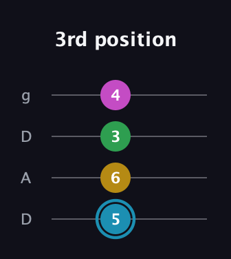 G Augmented 7th Sharp 13th guitar tab — 3rd position (5 6 3 4) in Drop D (DADG)