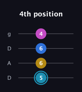 G Augmented Flat 9th guitar tab — 4th position (5 6 6 4) in Drop D (DADG)