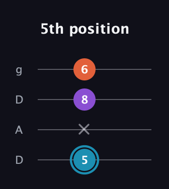 G Diminished Sharp 9th guitar tab — 5th position (5 x 8 6) in Drop D (DADG)