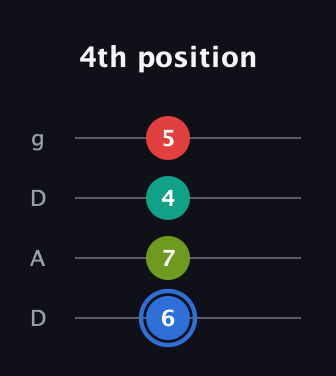 G♯ Augmented 7th guitar tab — 4th position (6 7 4 5) in Drop D (DADG)