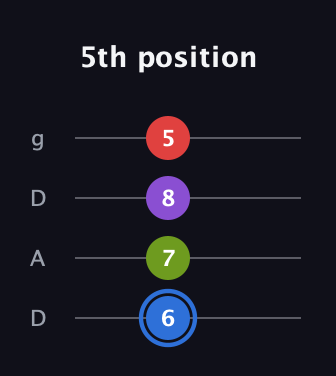 G♯ Augmented Added 9th guitar tab — 5th position (6 7 8 5) in Drop D (DADG)