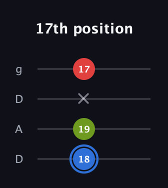 G♯ Augmented Flat 13th guitar tab — 17th position (18 19 x 17) in Drop D (DADG)