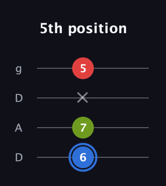 G♯ Augmented Flat 13th guitar tab — 5th position (6 7 x 5) in Drop D (DADG)