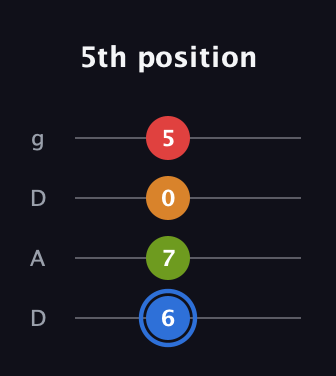 G♯ Augmented Flat 5th guitar tab — 5th position (6 7 0 5) in Drop D (DADG)