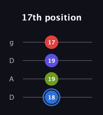 G♯ Augmented Flat 9th guitar tab — 17th position (18 19 19 17) in Drop D (DADG)