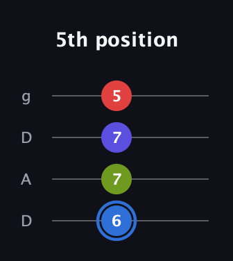 G♯ Augmented Flat 9th guitar tab — 5th position (6 7 7 5) in Drop D (DADG)