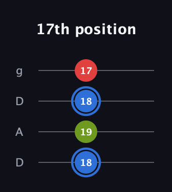G♯ Augmented guitar tab — 17th position (18 19 18 17) in Drop D (DADG)