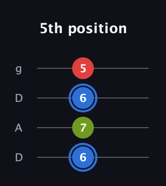 G♯ Augmented guitar tab — 5th position (6 7 6 5) in Drop D (DADG)