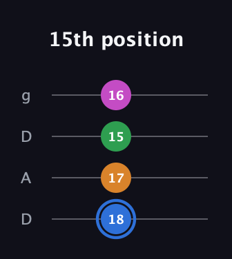 G♯ Diminished 7th Sharp 9th guitar tab — 15th position (18 17 15 16) in Drop D (DADG)